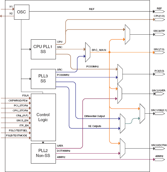 Processor Clock Generators Renesas